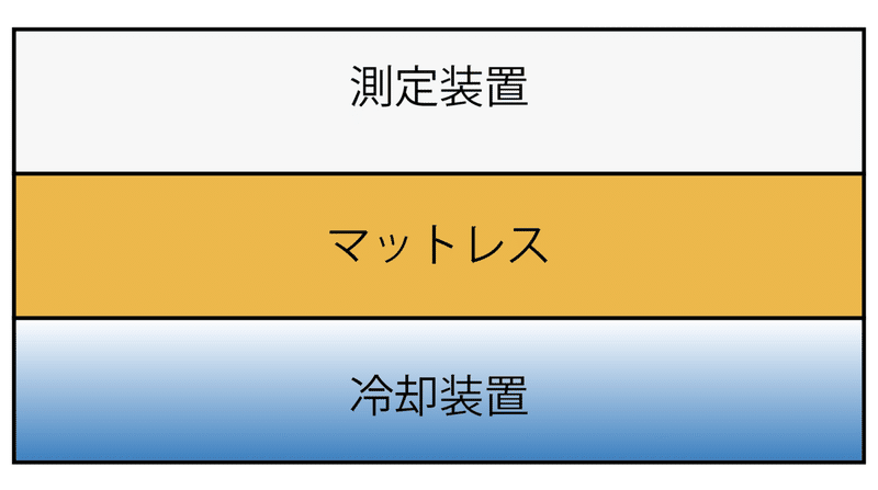 スクリーンショット 2020-11-19 17.31.02