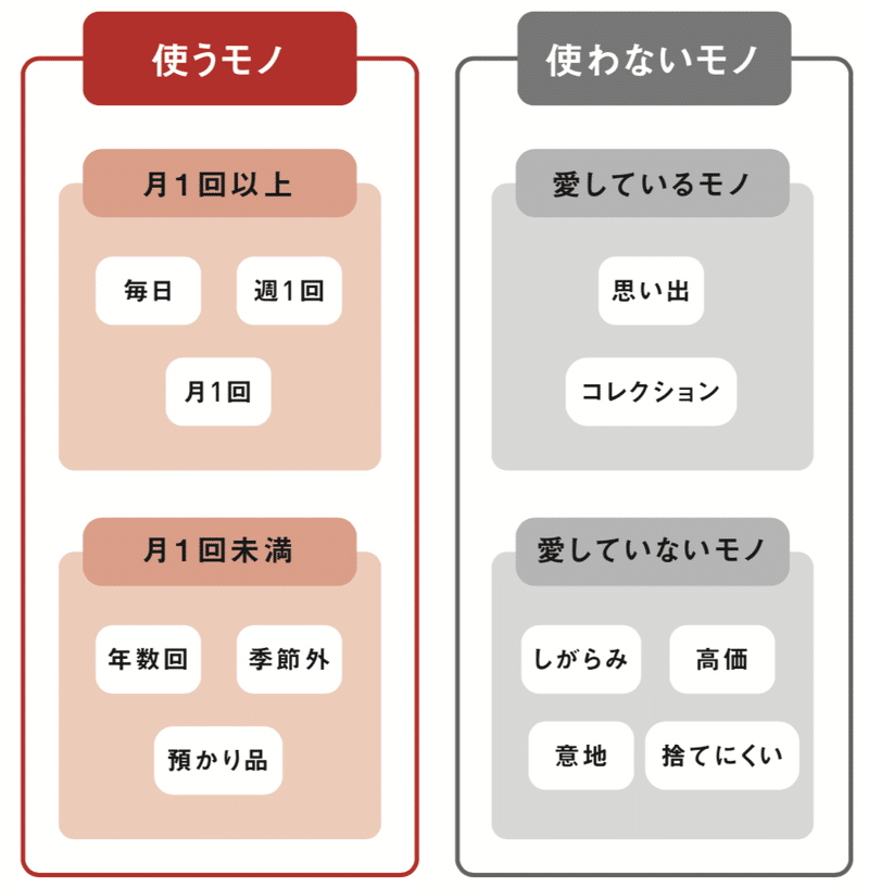 2500冊あった本をほぼ捨てずに片づけられた 本を捨てられない編集者が 捨て ない片づけ を実践してみた ディスカヴァー トゥエンティワン Note 2500冊あった本をほぼ捨てずに片づけられた 本を捨てられない編集者が 捨て ない片づけ を実践してみた ディスカヴァー トゥエンティワン Note