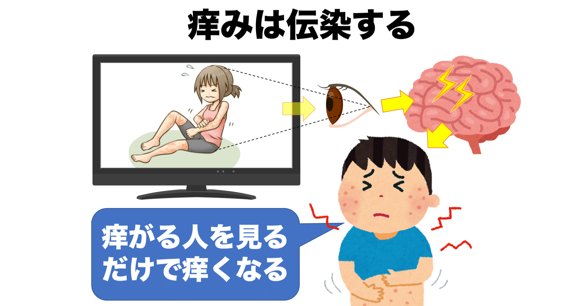 伝染する