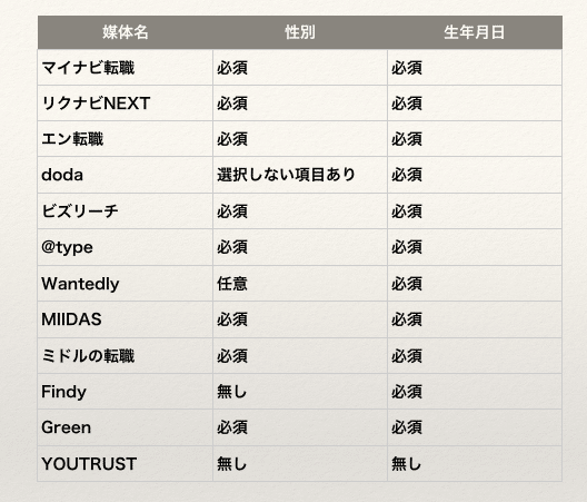 スクリーンショット 2020-11-19 18.32.06