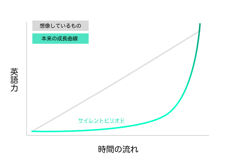英語を必ず勉強したほうがいい理由なんてないからこそ 大変だけどめげずに勉強しつづけるあなたへの応援メッセージを書きました 金村 容典 フラミンゴceo Note 英語を必ず勉強したほうがいい理由なんてないからこそ 大変だけどめげずに勉強しつづけるあなたへの応援メッセージを書きました 金村 容典 フラミンゴceo Note