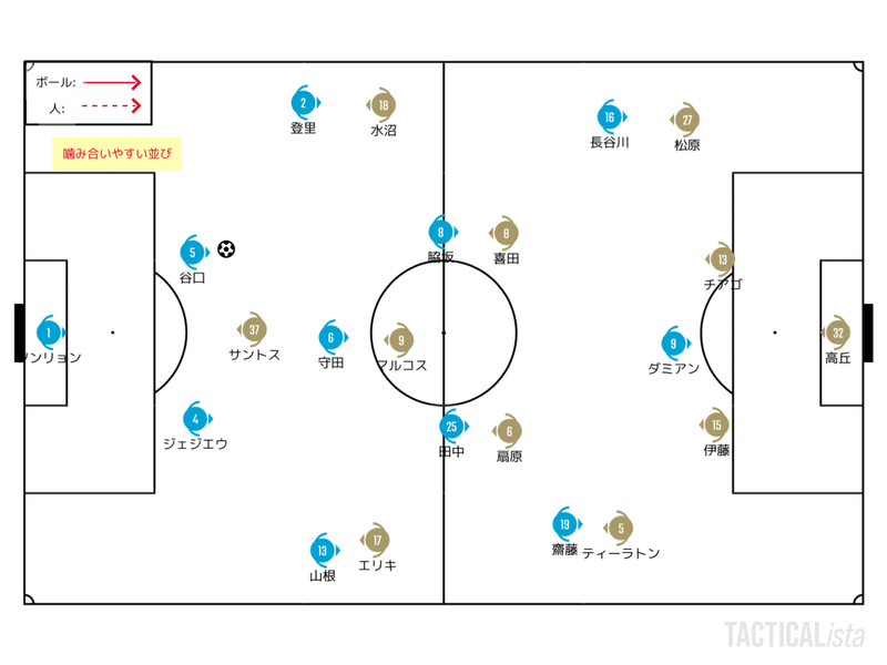 取り除かれた重石 11 18 J1 第30節 川崎フロンターレ 横浜f マリノス レビュー せこ Note