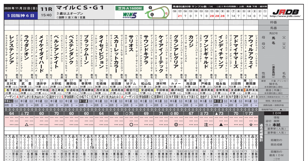 11月21日 23日の新ウェブレーシングペーパー 木曜想定版 Jrdb 競馬アラカルト Note