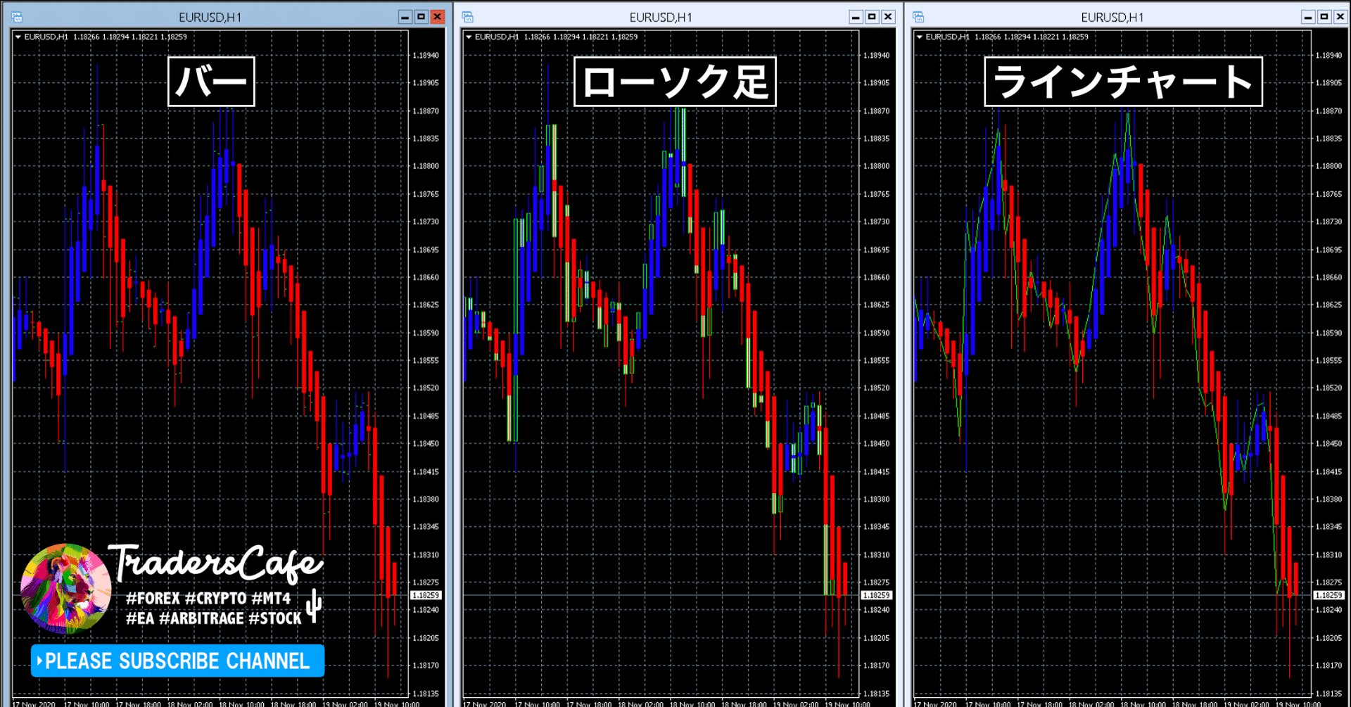 Mt4 ラインチャートの使い道はあるのか ローソク足 バーに比べてあまり使わない件 Fx Traderscafe Note Mt4 ラインチャートの使い道はあるのか ローソク足 バーに比べてあまり使わない件 Fx Traderscafe Note