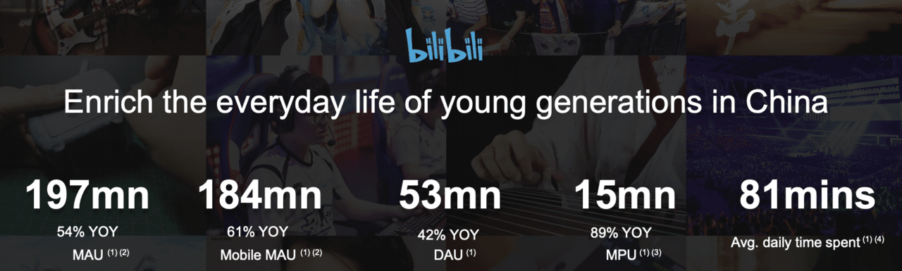 Bilibili のq3決算のまとめ ついでにそのビジネスの説明をしてみました Asayan Note