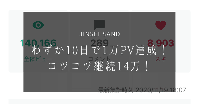 わずか10日で1万PV達成！コツコツ継続14万まで来ました。