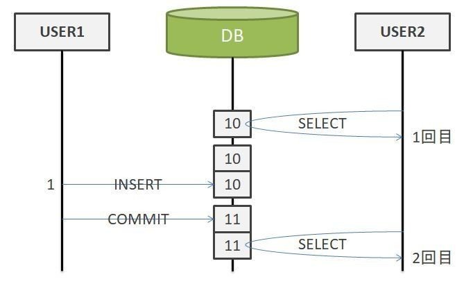 ◇YETI//イエティ ARC◇XSサイズ//引き取り限定 ◇YETI