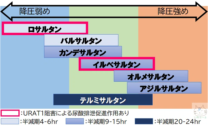 arb 強 さ