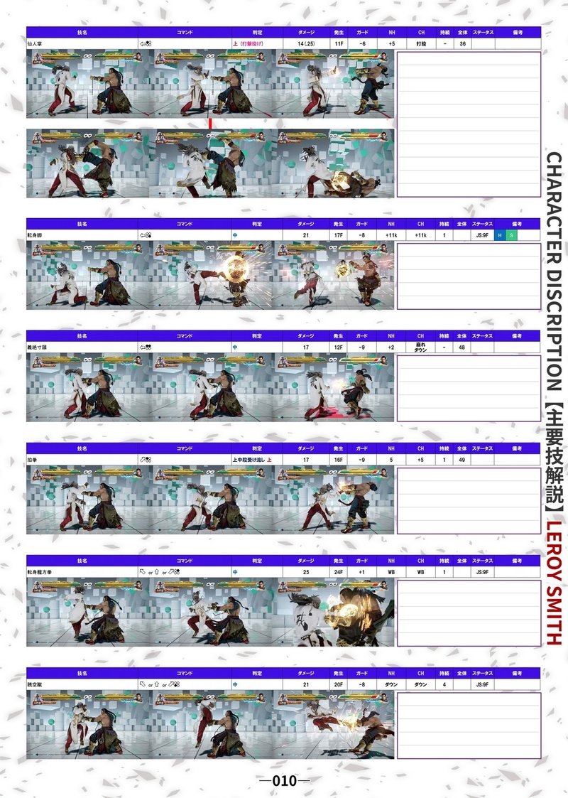 鉄拳7 リロイ スミス モーション表 Ver 4 00 Douten Note 鉄拳7 リロイ スミス モーション表 Ver 4 00 Douten Note