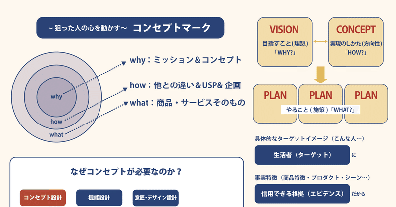 商品やサービスの価値を伝えるのもストーリーでできる