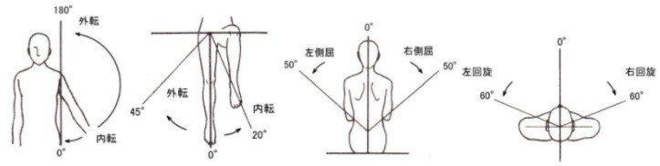 FireShot Capture 119 - note生理学 - Google ドキュメント - docs.google.com