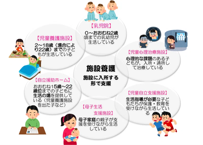 数字でみる、社会的養護の現状と課題｜chiha