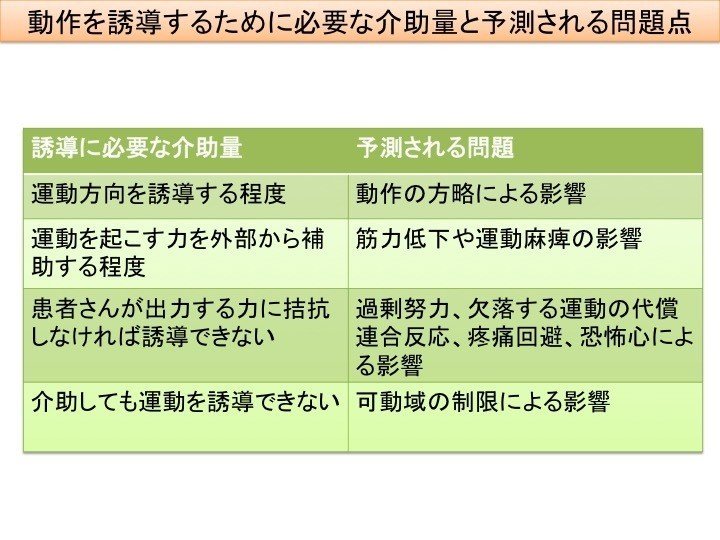 動作分析の着目点 白須達也 Tatsuya Shirasu 理学療法士 アスレティックトレーナー Note