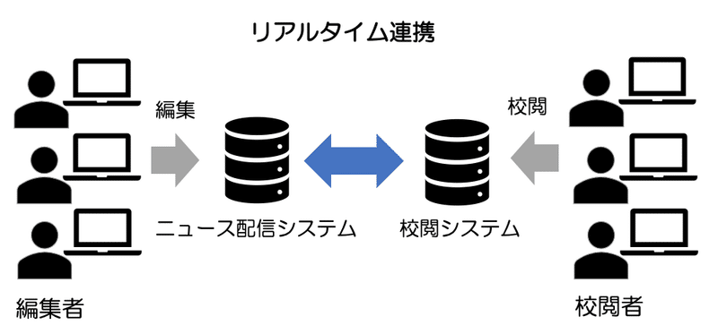 スクリーンショット 2020-11-20 0.51.09