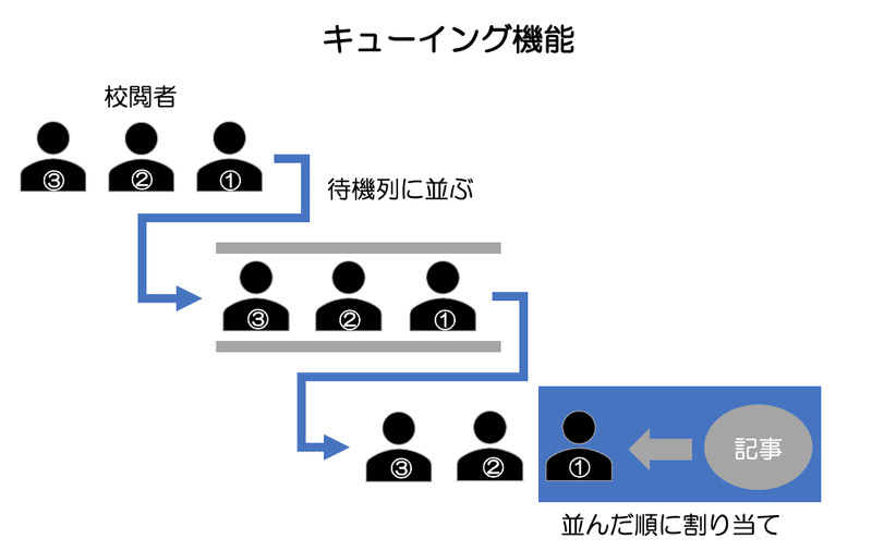 スクリーンショット 2020-11-20 0.52.27