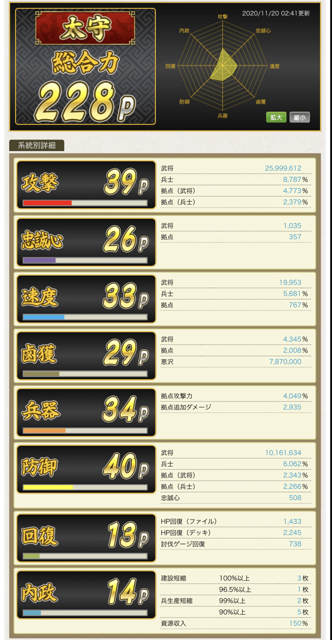 ブラウザ三国志w24 25 太守道 紹介編 ゴキ殺 Note