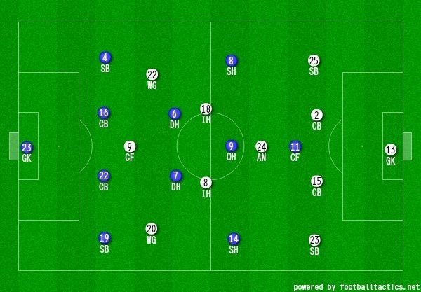 明日からつかえるサッカー戦術 メキシコのプレス 日本 メキシコ Fita Note 明日からつかえるサッカー戦術 メキシコのプレス 日本 メキシコ Fita Note