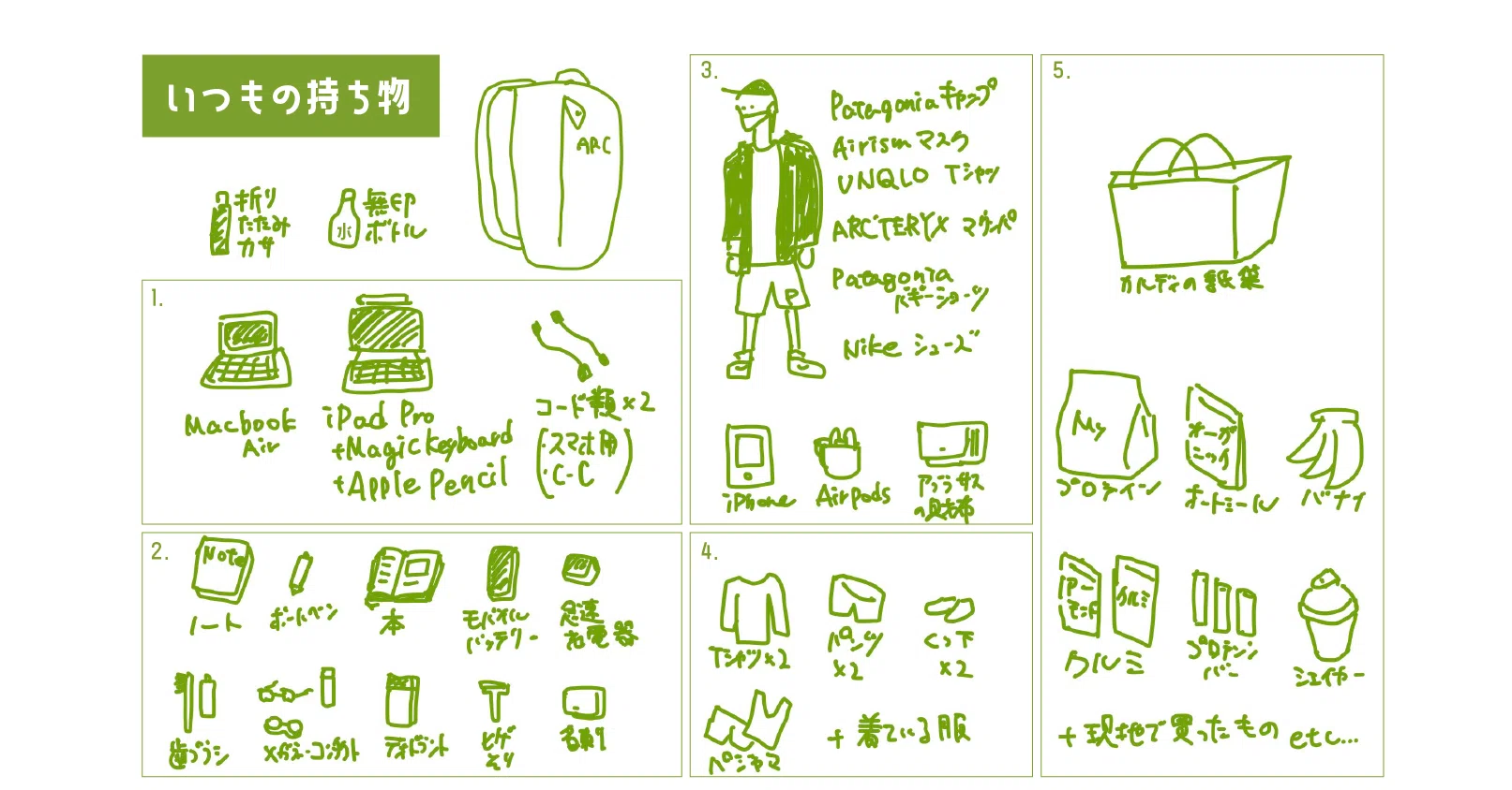 全荷物まとめ〉これだけあれば、人はどこでも生きていける。 ~健康と 