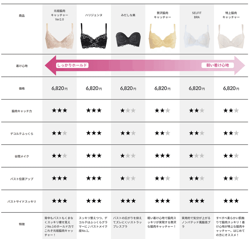 肉質 授乳経験 年代でバストラインの違いを比較 適正下着 を比較する ページopen Heaven Japan 下着で私を好きになる Note 肉質 授乳経験 年代でバストラインの違いを比較 適正下着 を比較する ページopen Heaven Japan 下着で私を好きになる Note