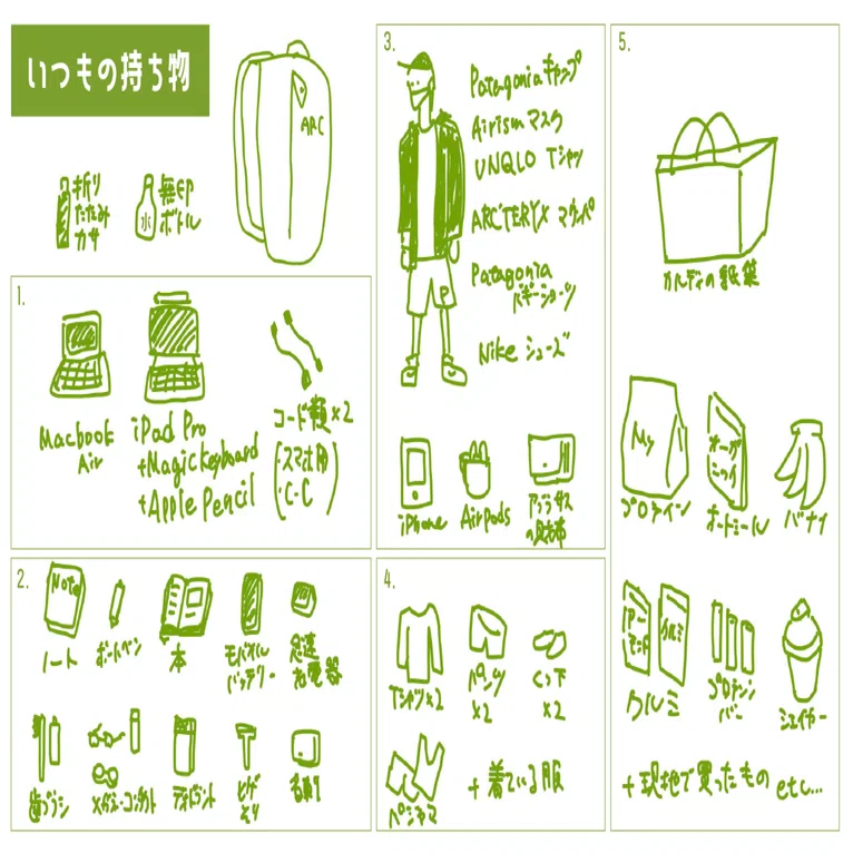 全荷物まとめ〉これだけあれば、人はどこでも生きていける。 ~健康と 