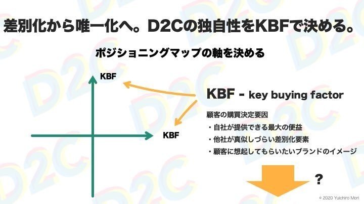 ウェブサイトをブランド資産として活用する方法
