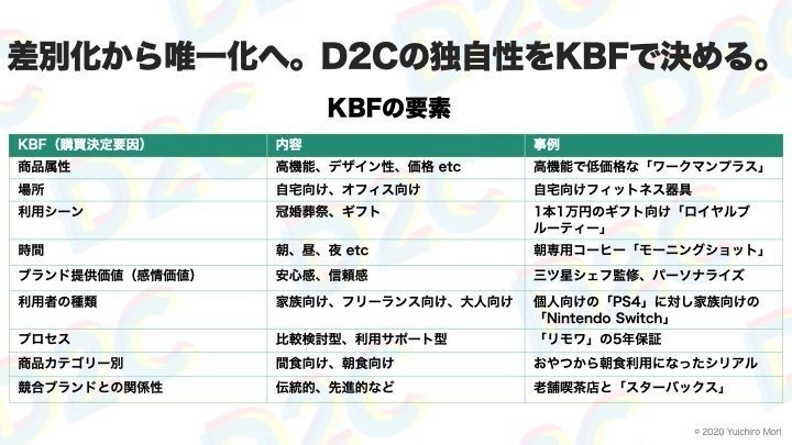 ブランドの独自性を決めるkbf D2cのイロハ Vol 08 森 雄一郎 Yuichiro Mori Fabric Tokyo Ceo Note