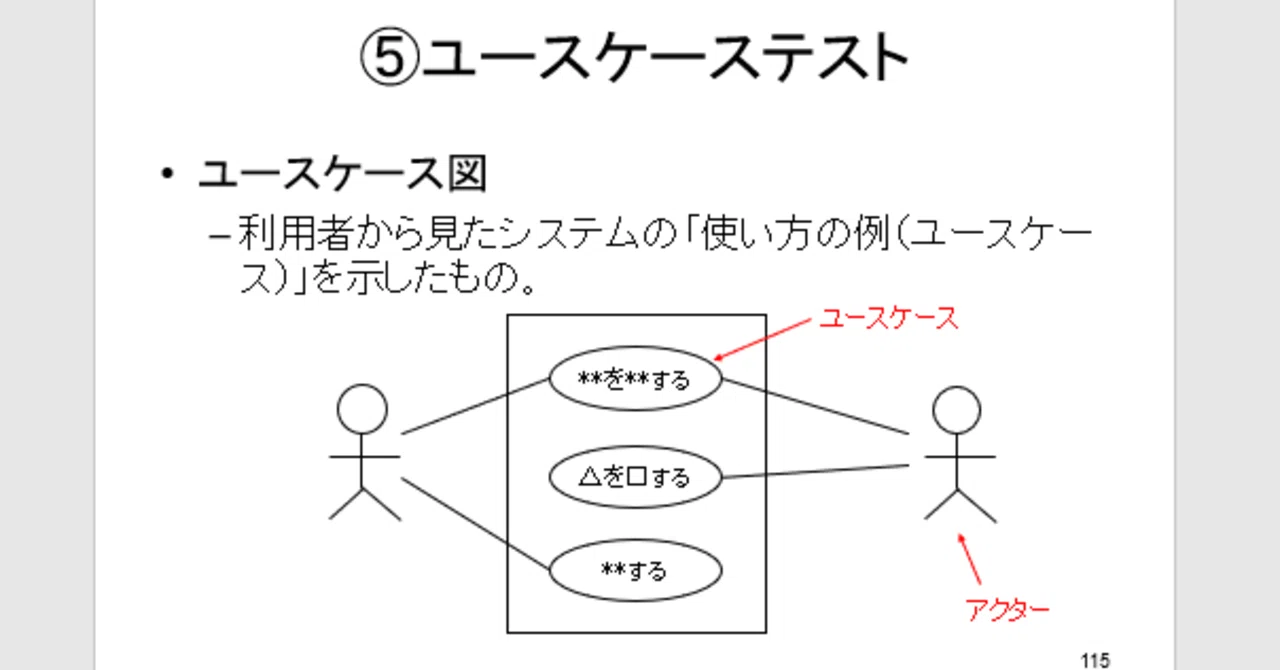 ユースケース実践ガイド アリスターコーバーン 効果的なユースケースの書き方 ユースケース実践ガイド 効果的なユースケースの書き方（Alistair