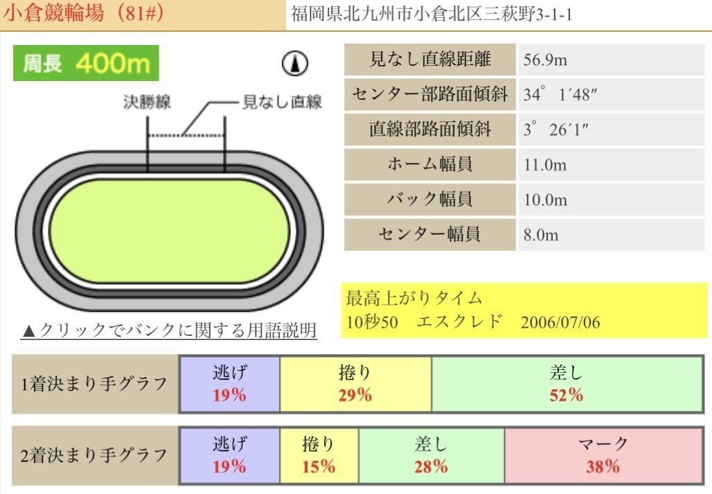 小倉競輪場