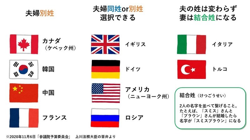 選択的夫婦別姓 について 高校生の意見を聞いてみました 公式 学校総選挙プロジェクト ｔポイント Note