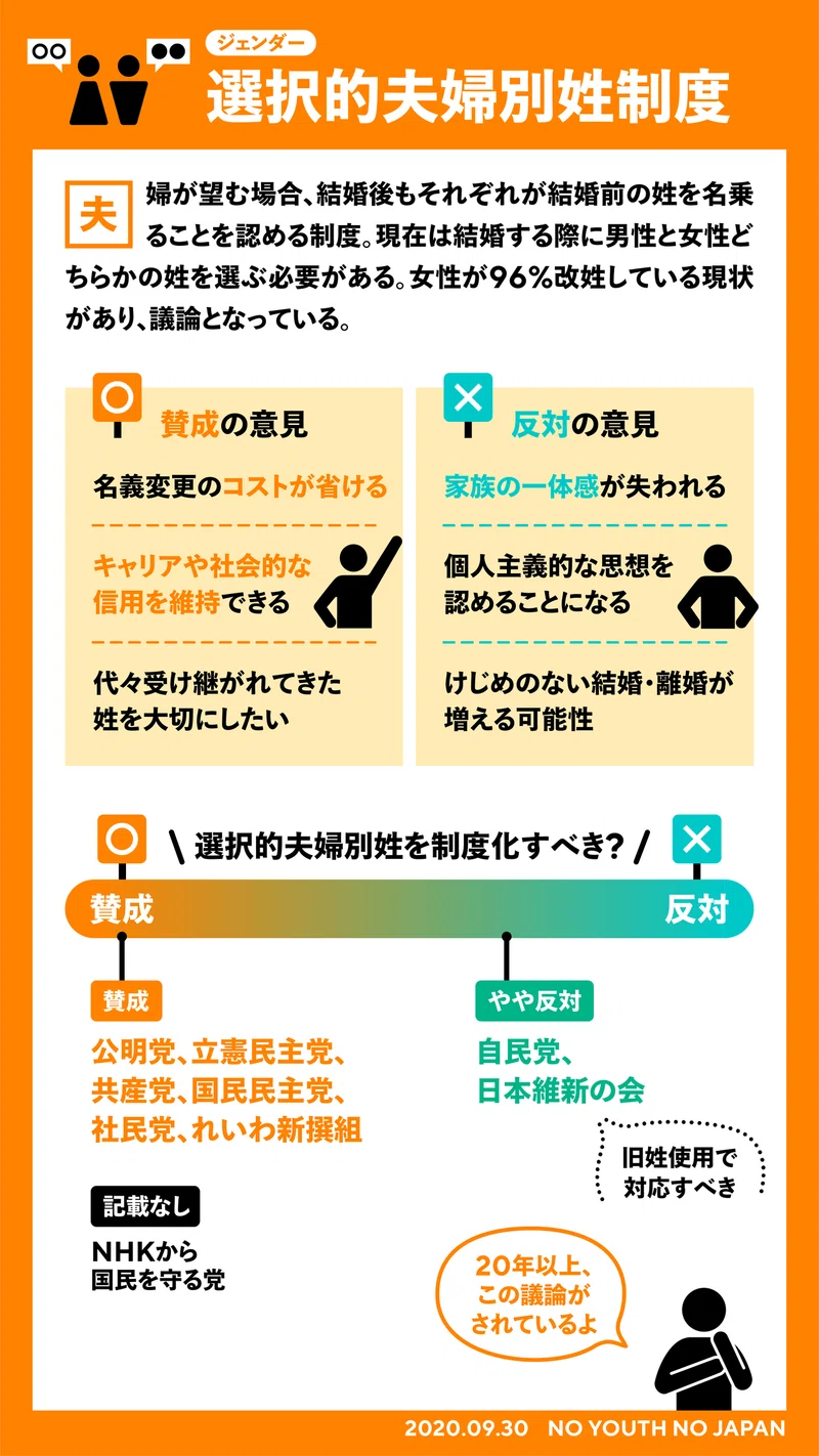 選択的夫婦別姓 について 高校生の意見を聞いてみました 公式 学校総選挙プロジェクト ｔポイント Note