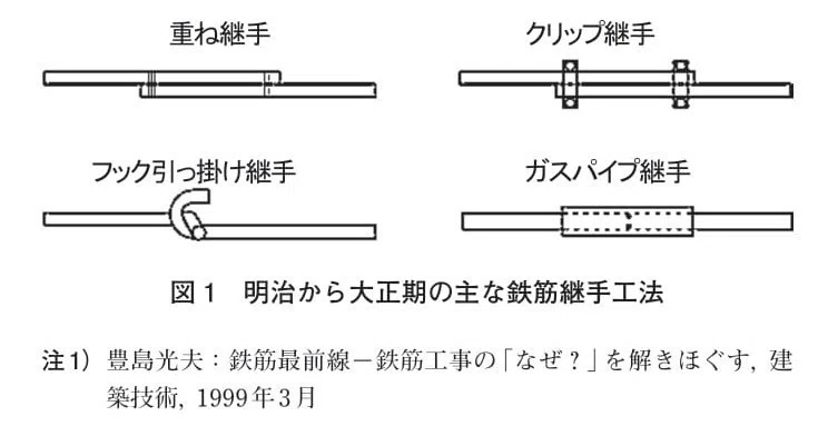 図1