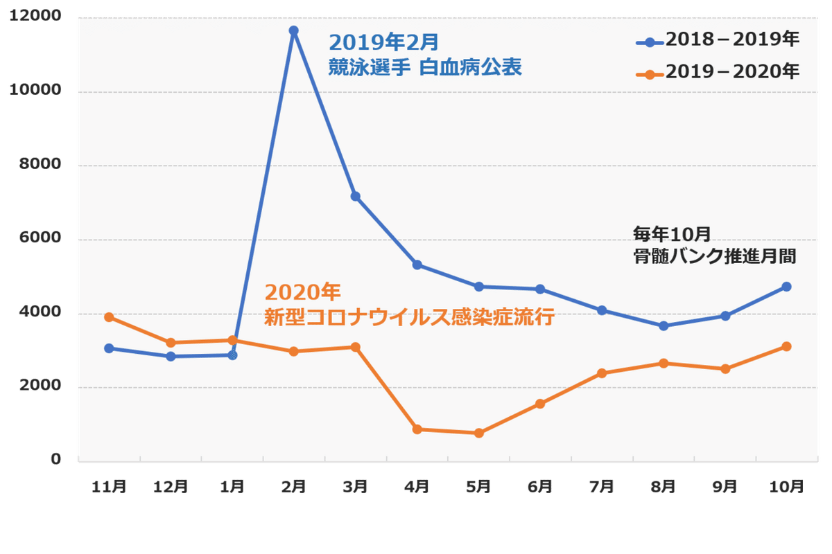 10末3