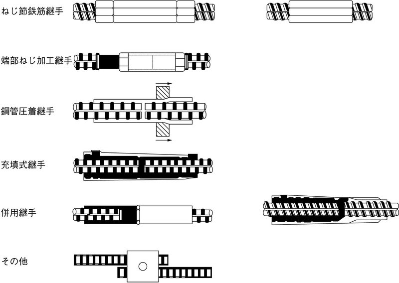 Part1 鉄筋継手の種類と歴史 建材試験センター Note