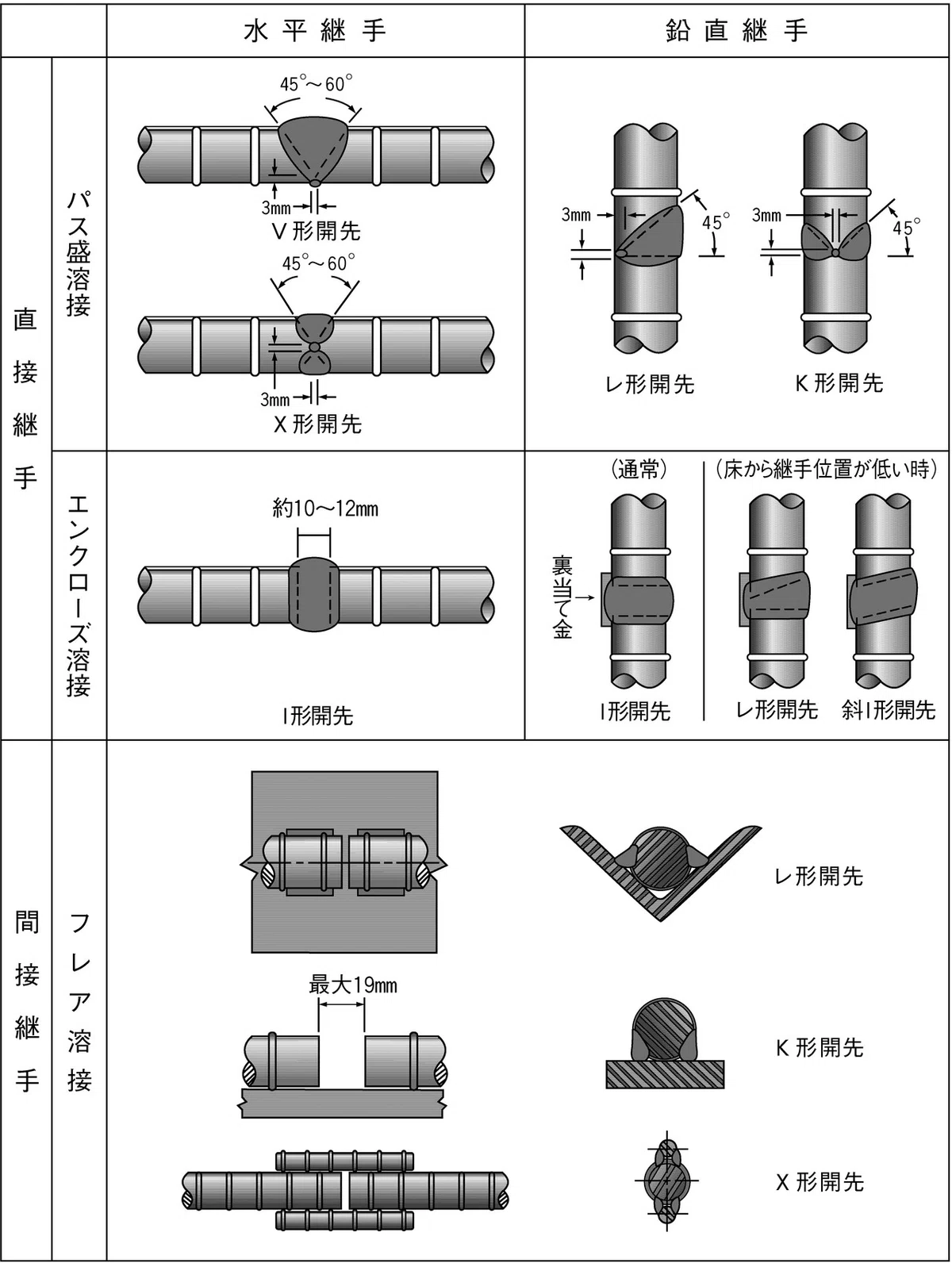 図3