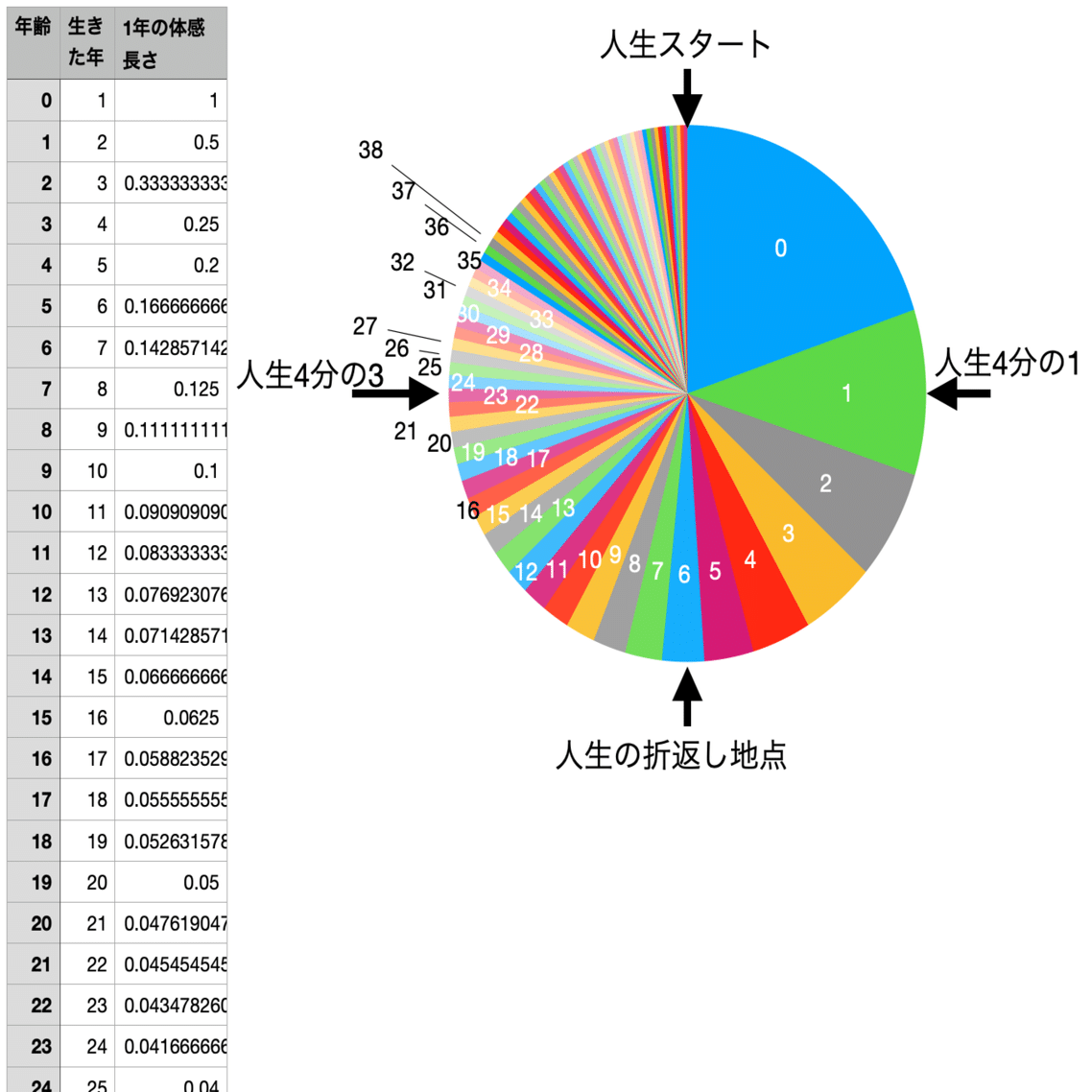 人生の折返しは6歳でやってくる 発明家ミュージシャン小川コータ Note