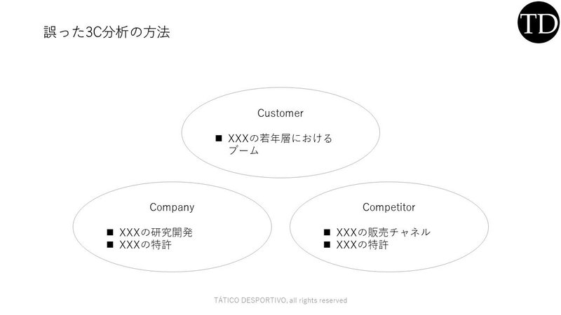 誤った3C分析の方法