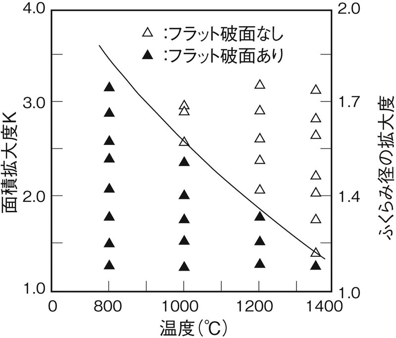 図５