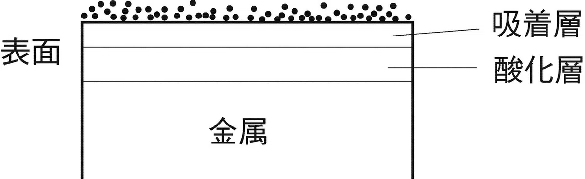 図4