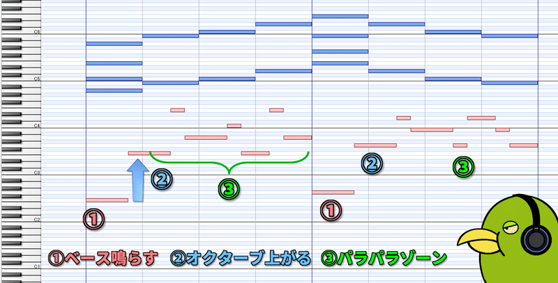 頭でベース鳴らす