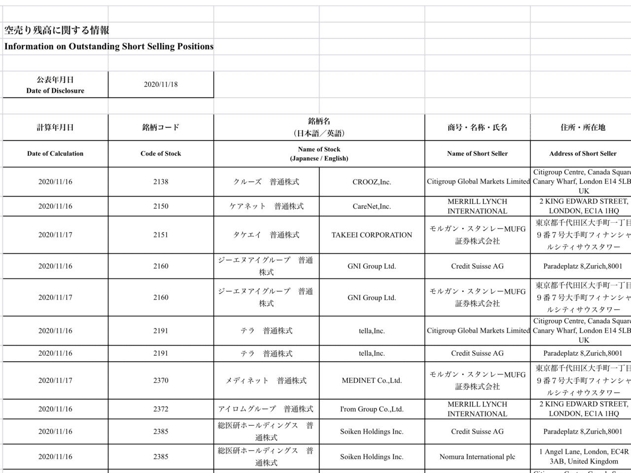 空売り残高に対するプチメモ｜伊藤潤一