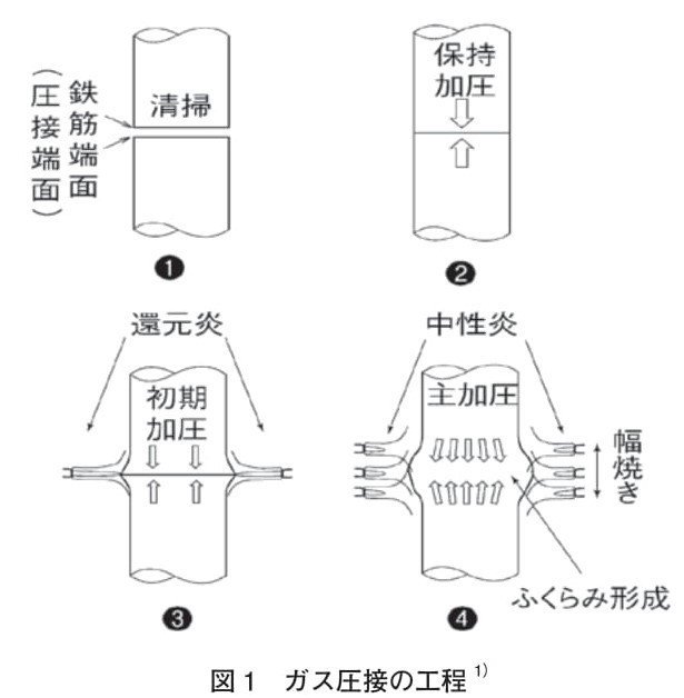 図１