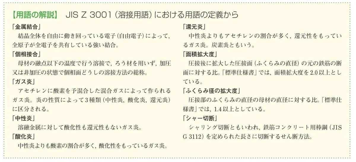 用語説明