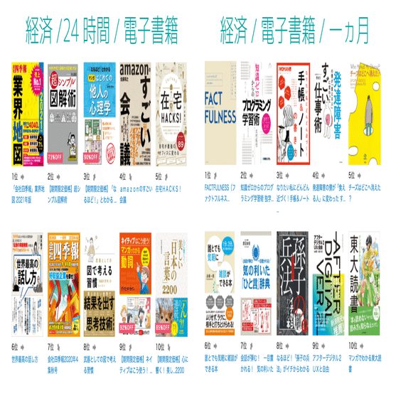 表紙デザイン研究編その1 小説 経済ジャンル Kindle電子書籍出版奮闘記3 うさうさん 宇佐兎三 Note