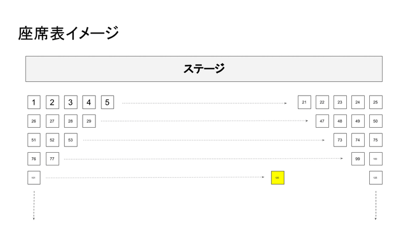 証券会社を志望する学生さんへ いーさん Note 証券会社を志望する学生さんへ いーさん Note