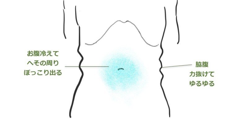 2020.10.2.へそ周り冷え＝脇腹ゆるゆる