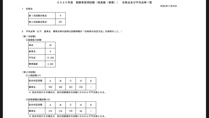 国家公務員経験者採用試験 年度合格発表 お役立ち情報あり 梶本卓哉 公認会計士 Note