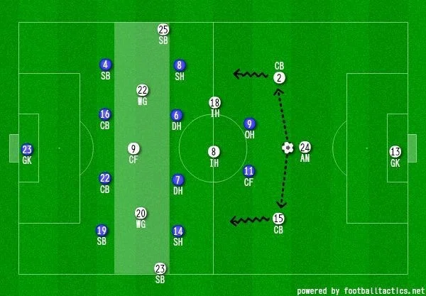 明日からつかえるサッカー戦術 メキシコの修正 攻撃 日本 メキシコ Fita Note