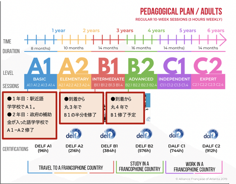 44歳お母ちゃんゼロからのフランス語 Cefrでお母ちゃんのレベルを見てみよう 3年と4ヶ月 Shibachan Note