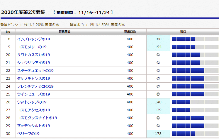 2020年度ウイン２次募集馬検討 ２ 途中経過 Link 一口馬主 地方馬主 共有 Note
