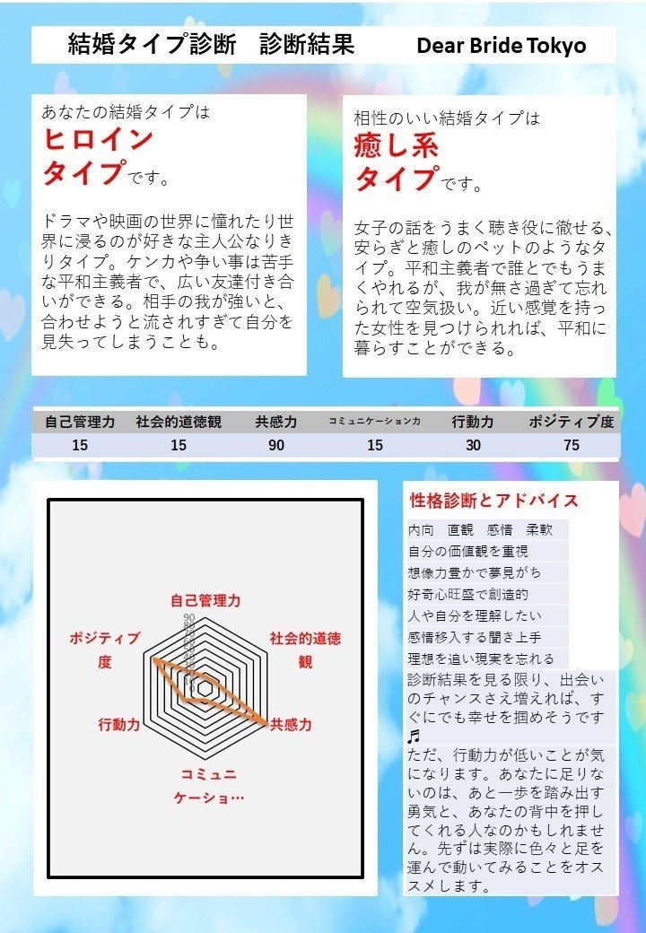 どうでも録 占い 診断 Highlyse ハイリス 考える人 Note どうでも録 占い 診断 Highlyse ハイリス 考える人 Note